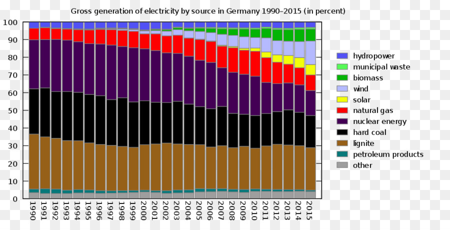 Allemagne，Allemande Sur Les Énergies Renouvelables Loi Sur Les Sources D PNG