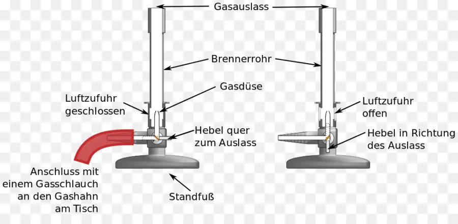 Schéma Du Bec Bunsen，Brûleur à Gaz PNG