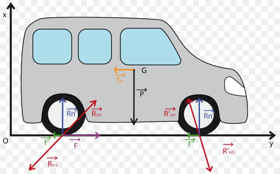 Schéma Du Véhicule，Physique PNG