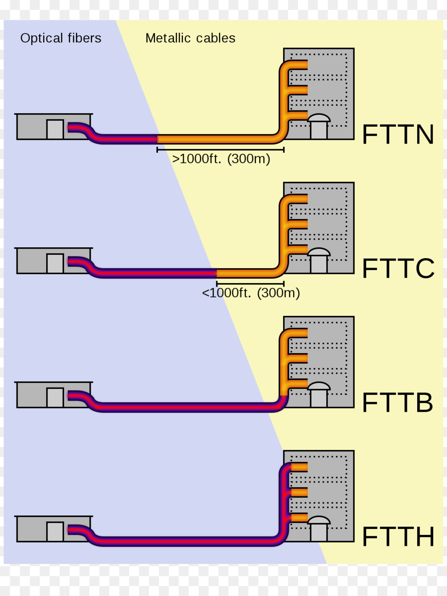 De La Fibre à L X，Fibre Optique PNG