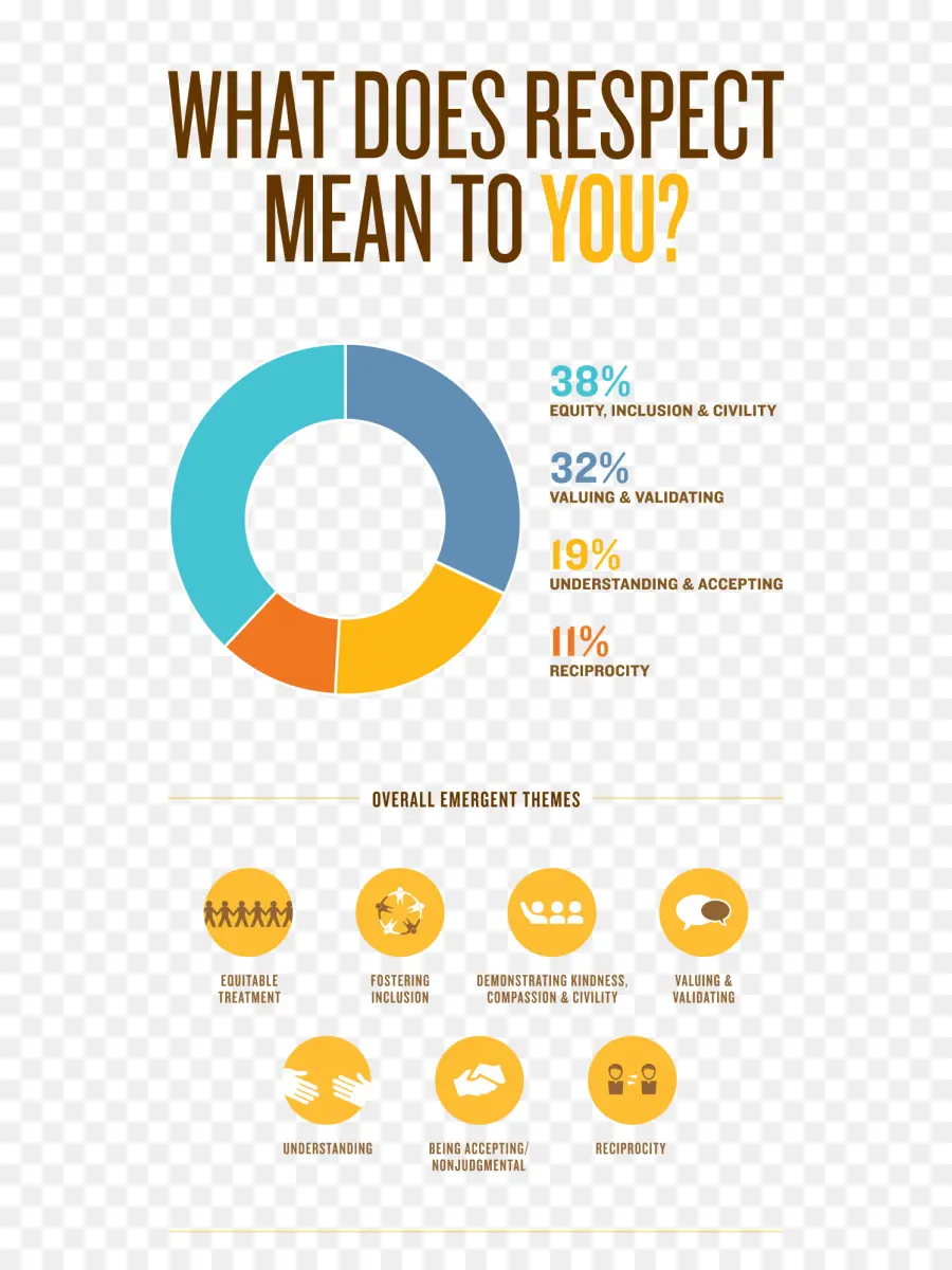 Infographie Sur Le Respect，Graphique PNG