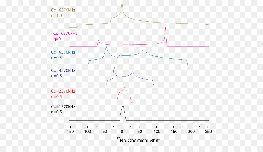 Quadrupol，Résonance Quadrupolaire Nucléaire PNG