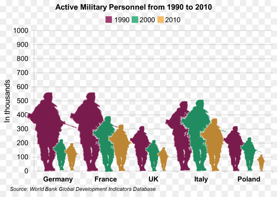 Allemagne，Le Budget Militaire PNG