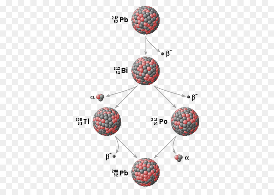 Désintégration Radioactive，Physique Nucléaire PNG
