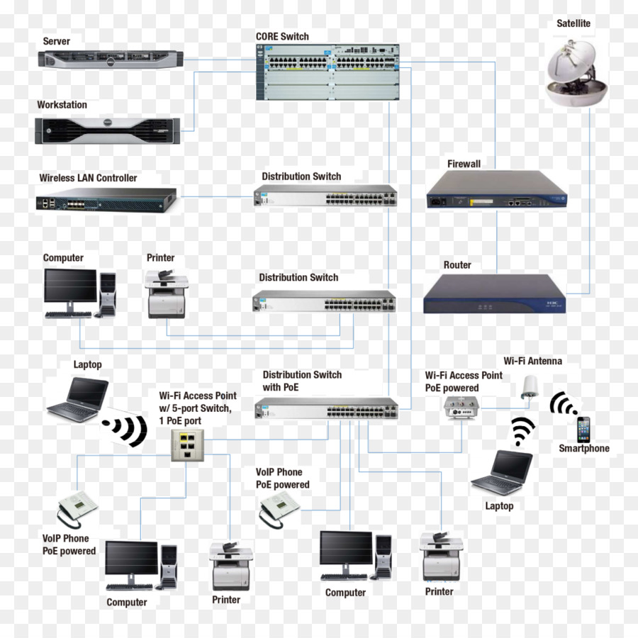 L électronique，Composant électronique PNG