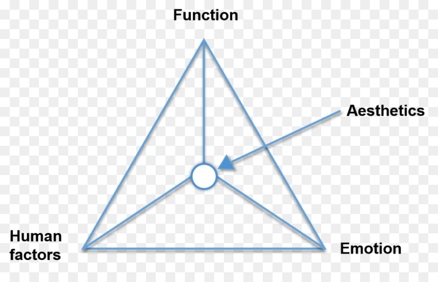 Triangle，Angle PNG