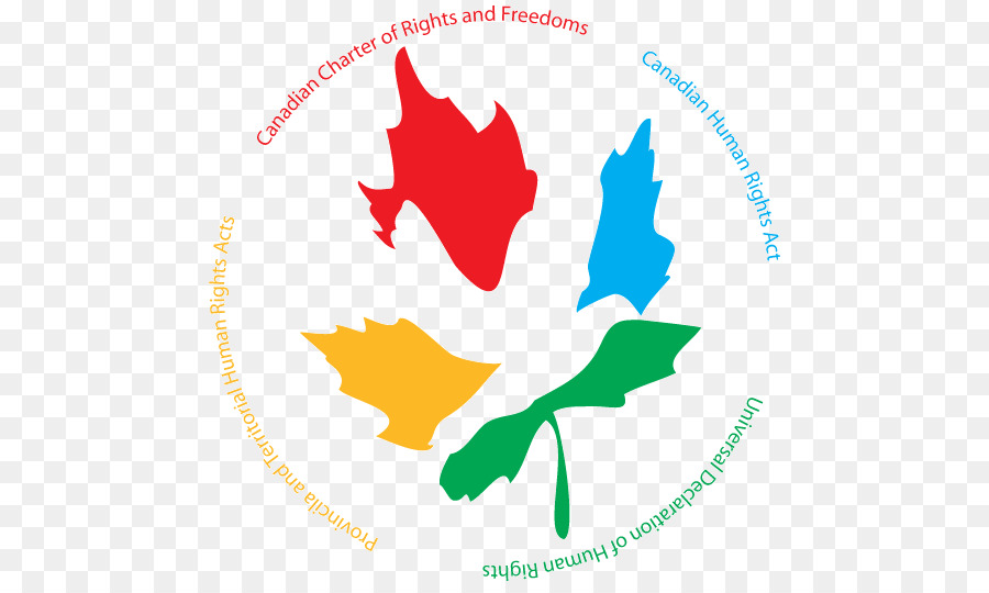 Canada，Commission Canadienne Des Droits De PNG