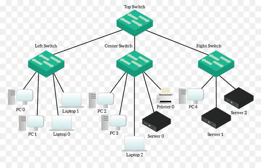 Diagramme De Réseau，Ordinateurs PNG