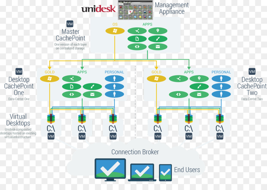 Xendesktop，La Virtualisation De Bureau PNG