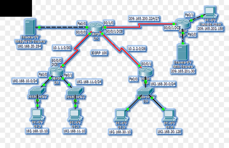 Réseau Informatique，Ingénierie PNG