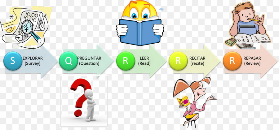 Processus D'étude，Apprentissage PNG