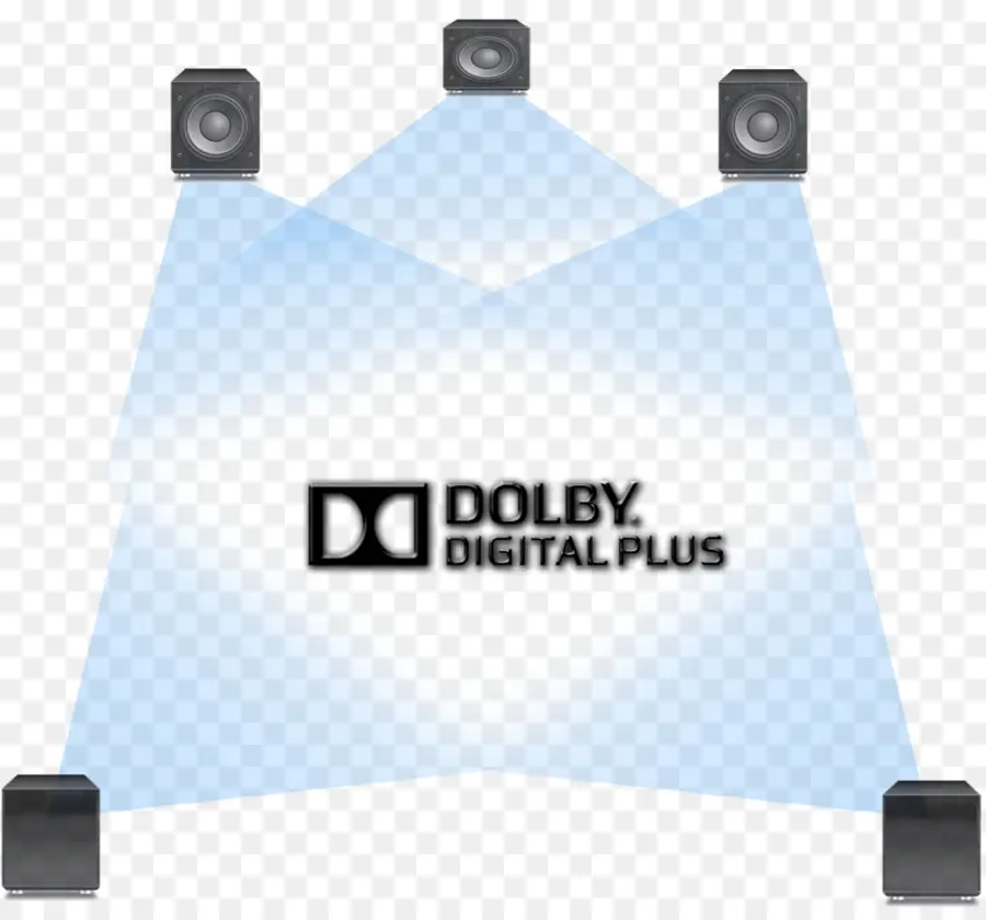 Dolby Digital，Dolby Digital Plus PNG