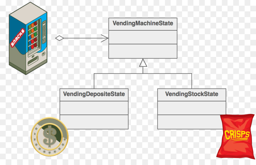 Modèle De Conception Logicielle，Modèle Comportemental PNG