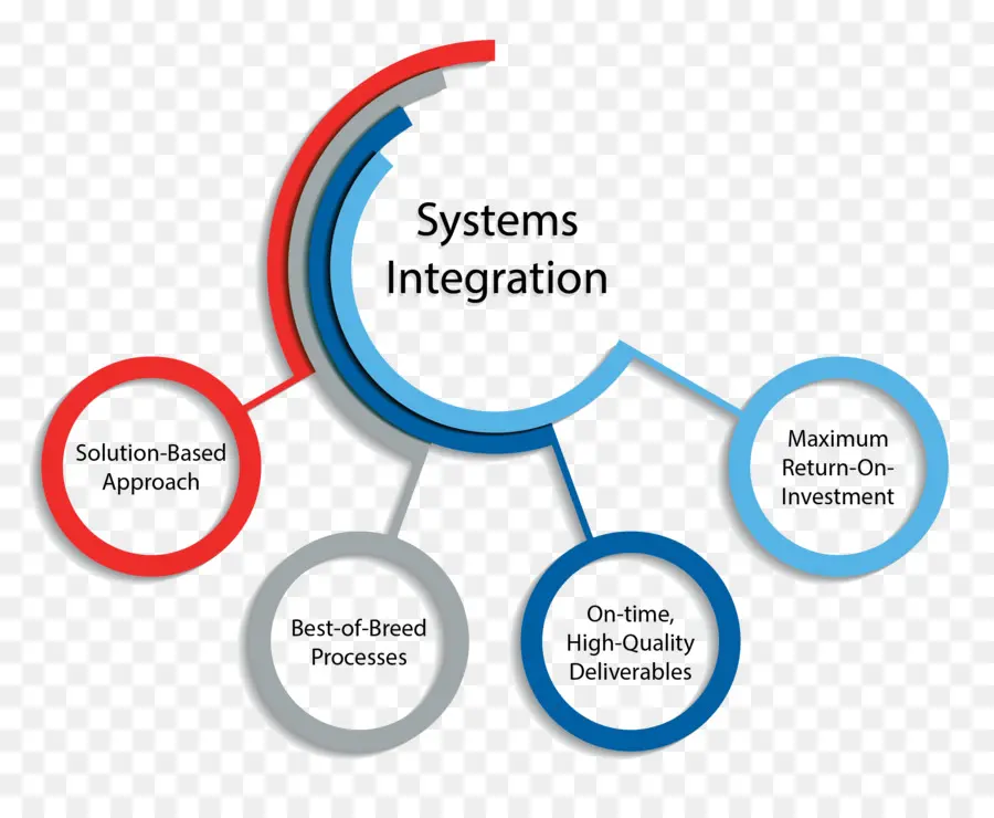 Intégration De Systèmes，Processus PNG