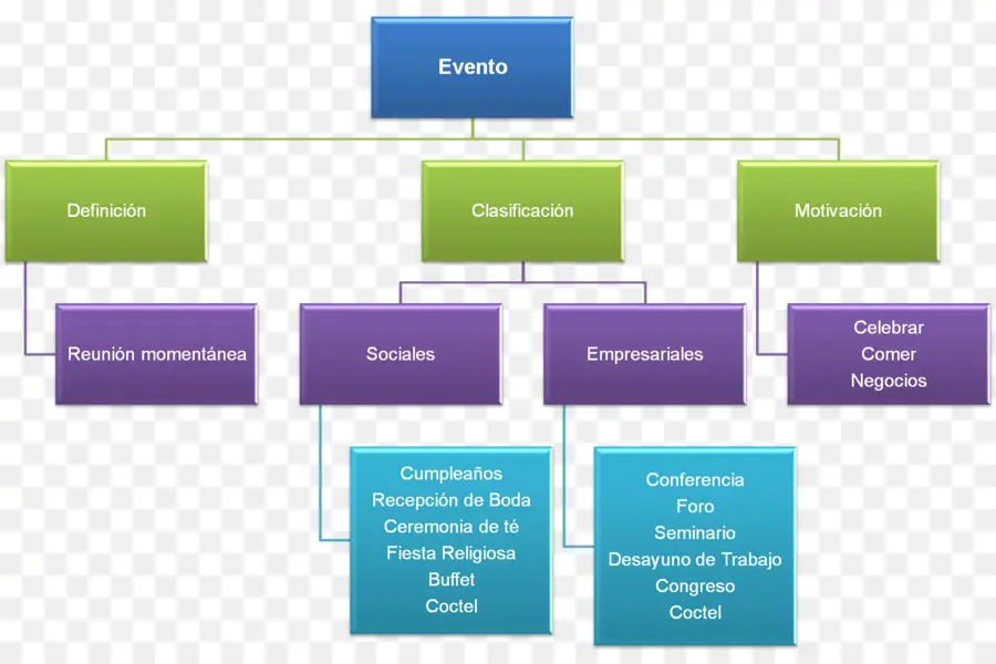 Tableau De Classification Des événements，Événement PNG