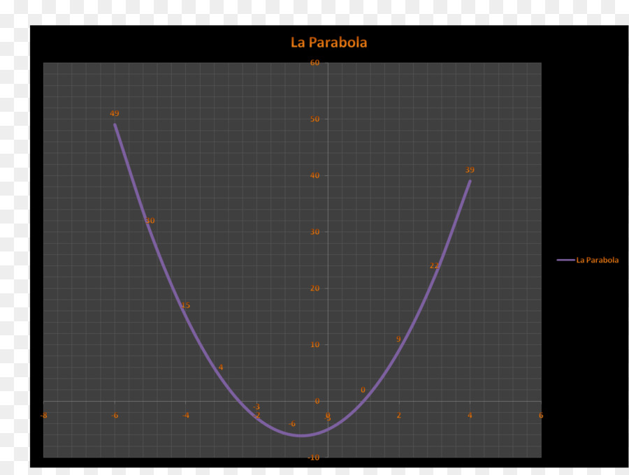 Ligne，Point PNG