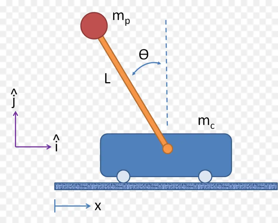 Pendule Inversé，Diagramme PNG