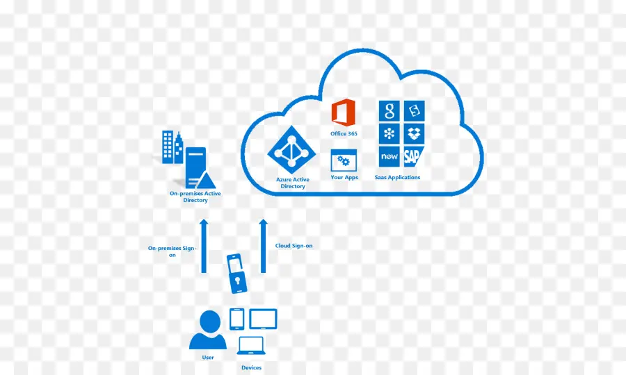 Schéma Du Cloud Computing，Nuage PNG