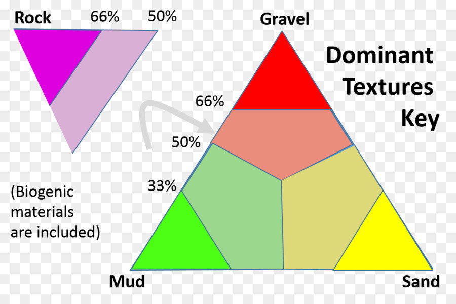 Triangle，Angle PNG