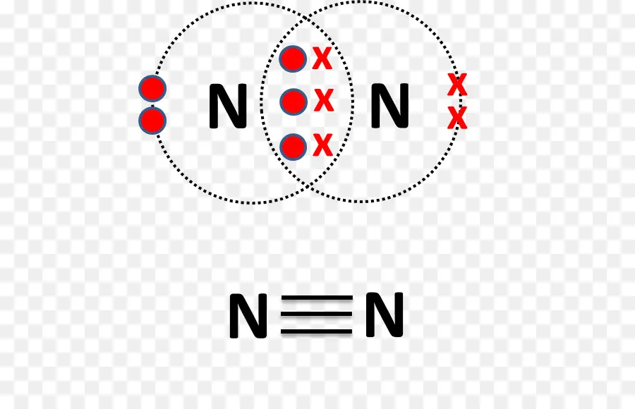 Molécule D'azote，N2 PNG