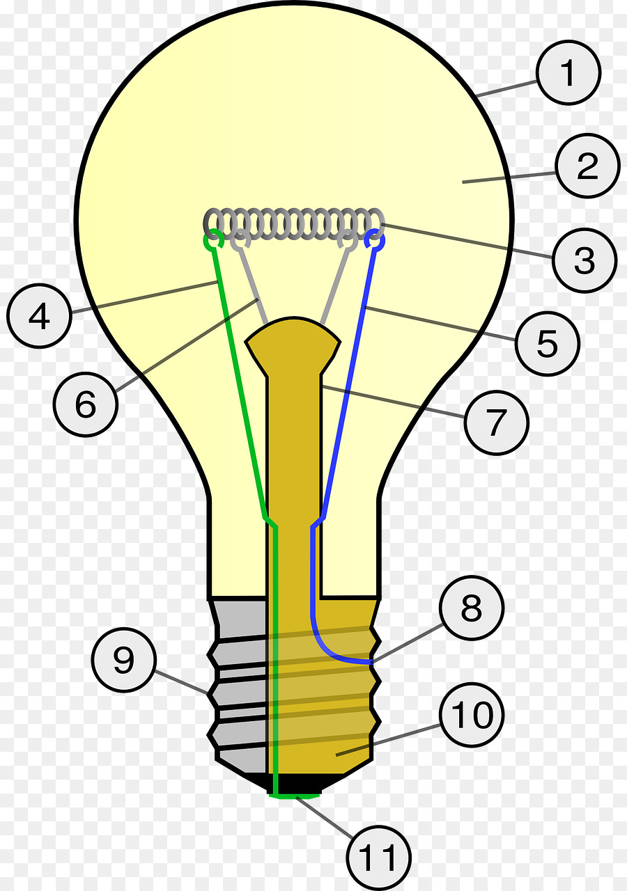 La Lumière，De L Ampoule à Incandescence PNG