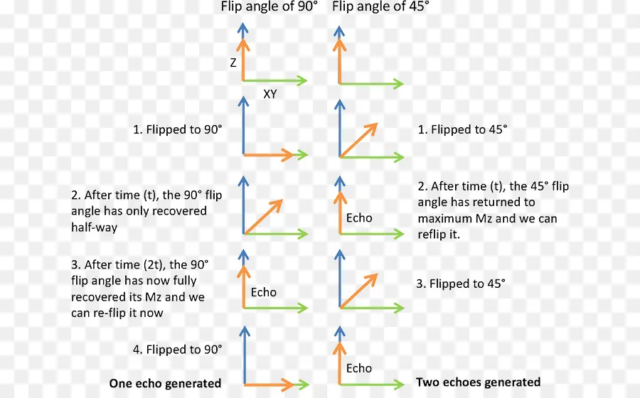 Diagramme D'angle De Retournement，Graphique PNG