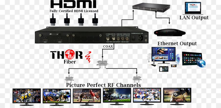 La Modulation，Modulateur Rf PNG