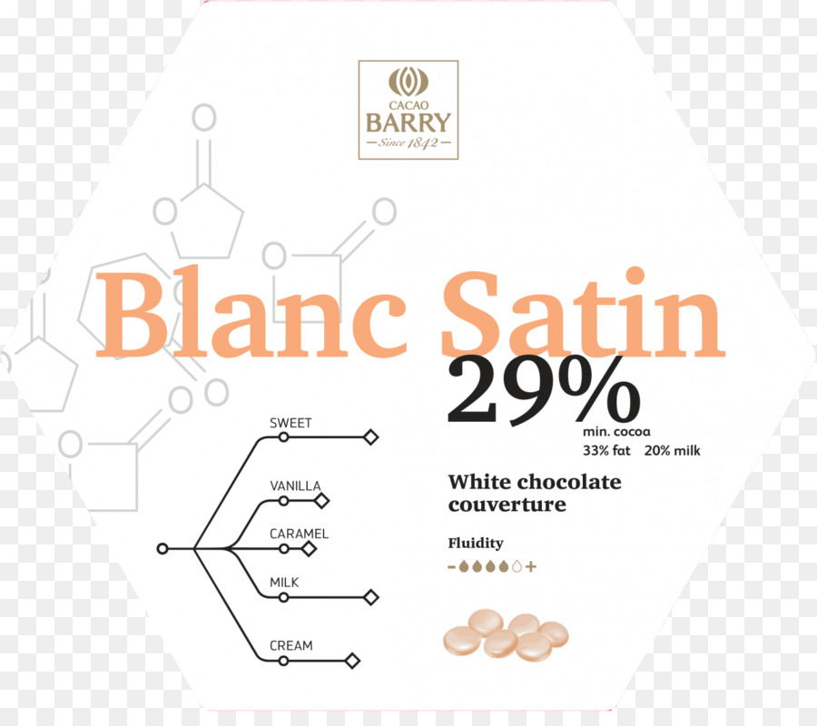 Chocolat Blanc，Lait PNG