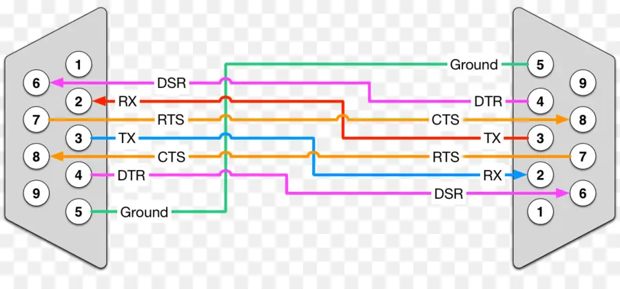 Schéma De Brochage Rs232，Câble PNG