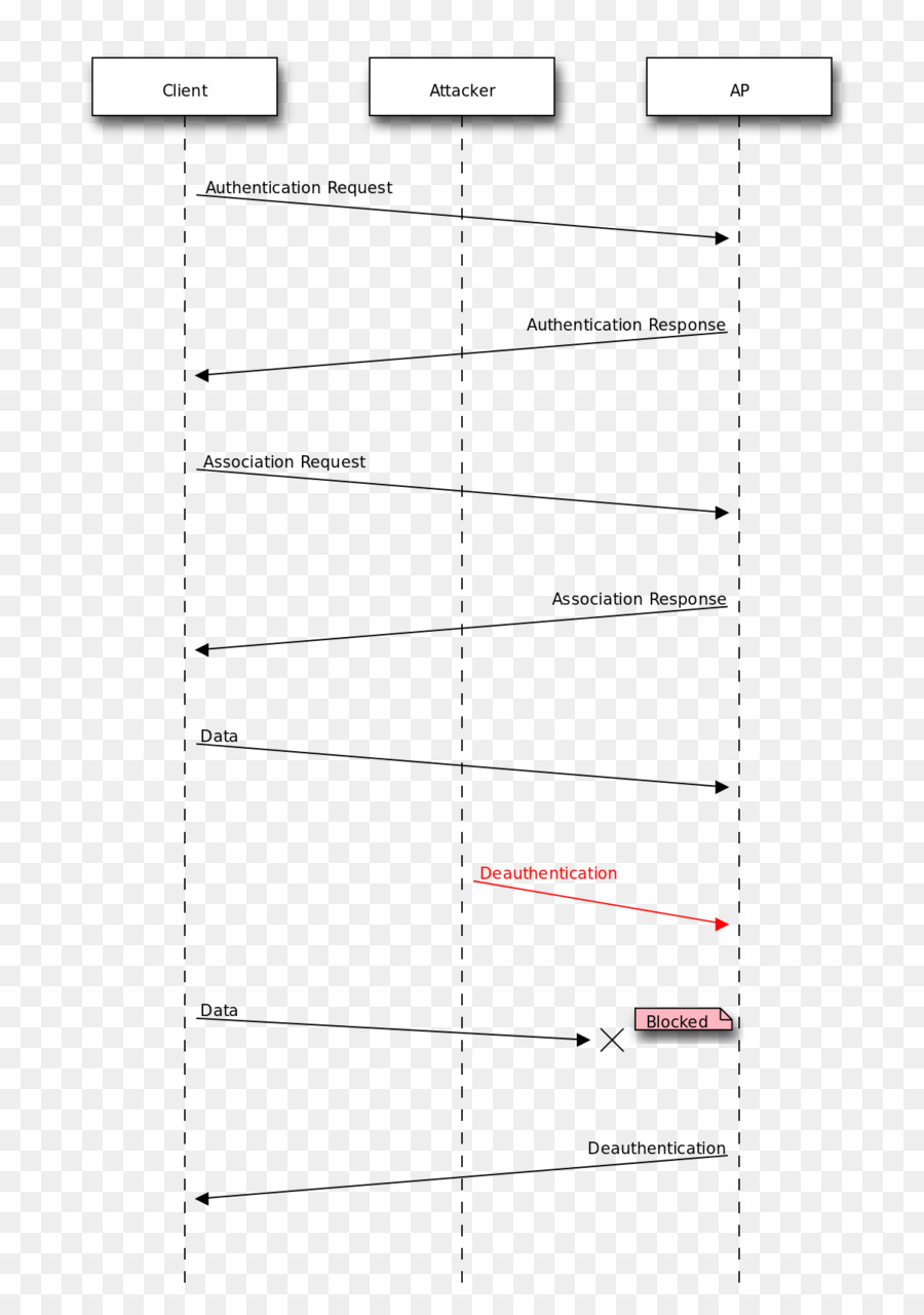 Diagramme De Séquence，Diagramme PNG