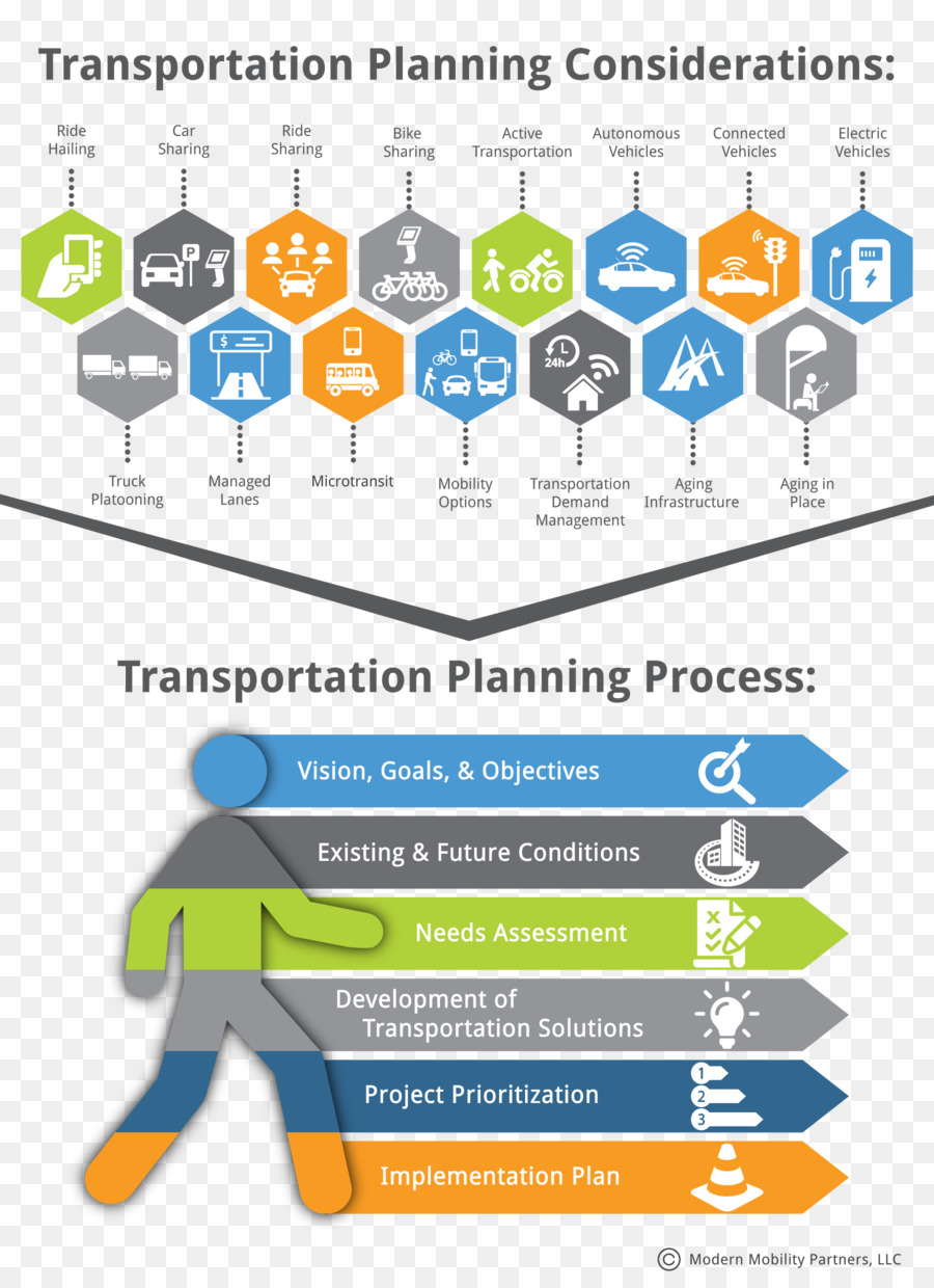 La Planification Des Transports，Transport PNG