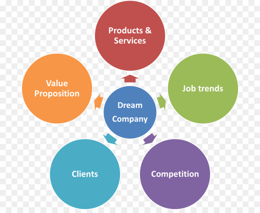 Organisation，Six Sigma PNG