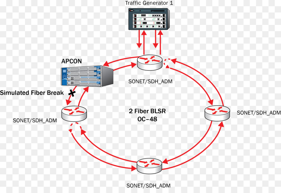 Diagramme，De Surveillance De Réseau PNG