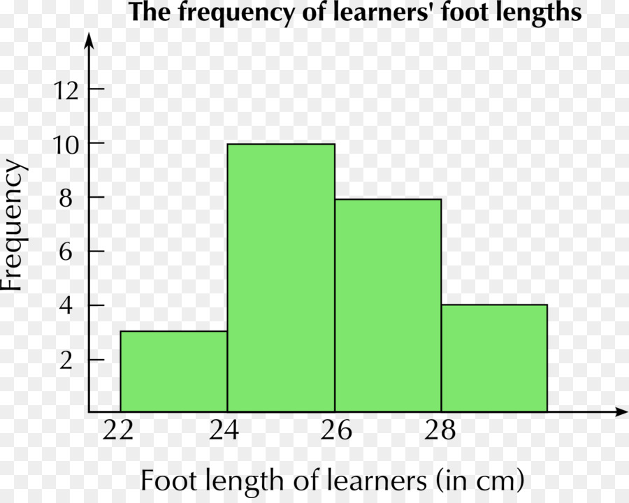 Histogramme，Diagramme PNG