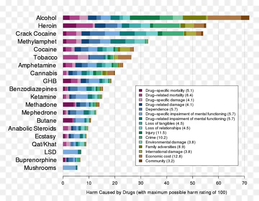 Tableau Des Méfaits Des Drogues，Substance PNG