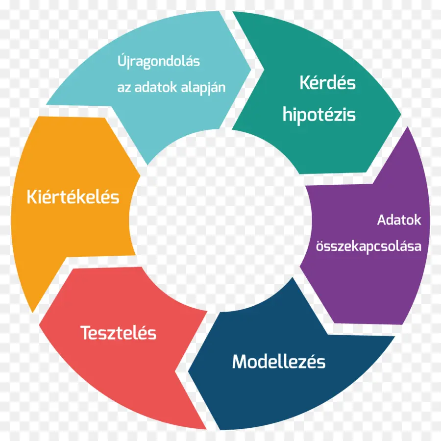 Diagramme De Cycle，Mesures PNG