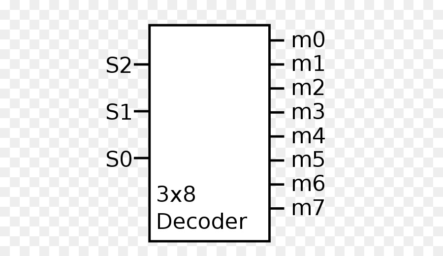 Demultiplekser，Décodeur Binaire PNG