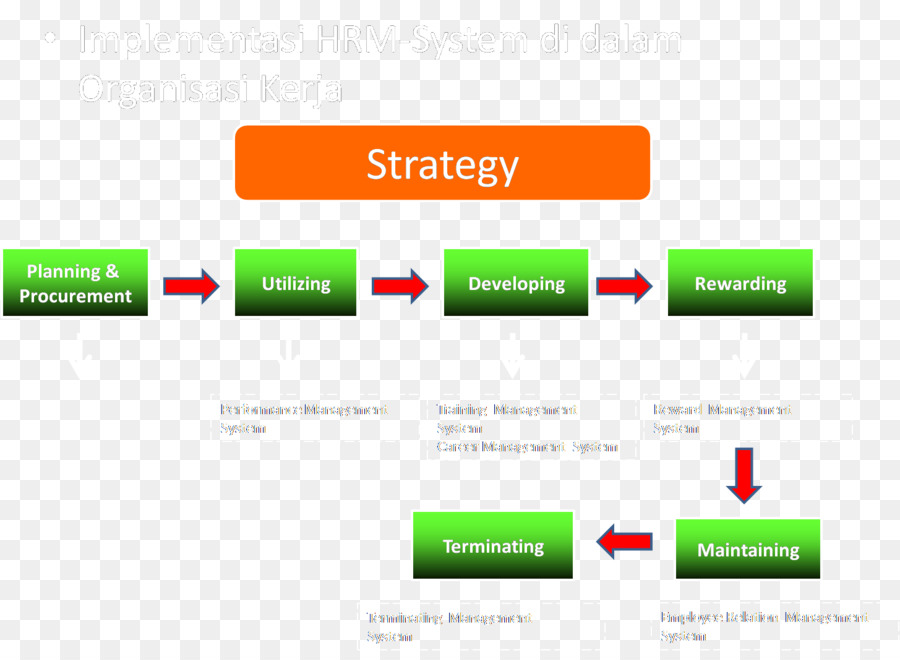 La Gestion Des Ressources Humaines Du Système De，Gestion Des Ressources Humaines PNG