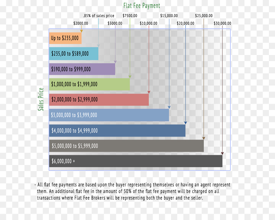 Taux Forfaitaire，Matériel PNG