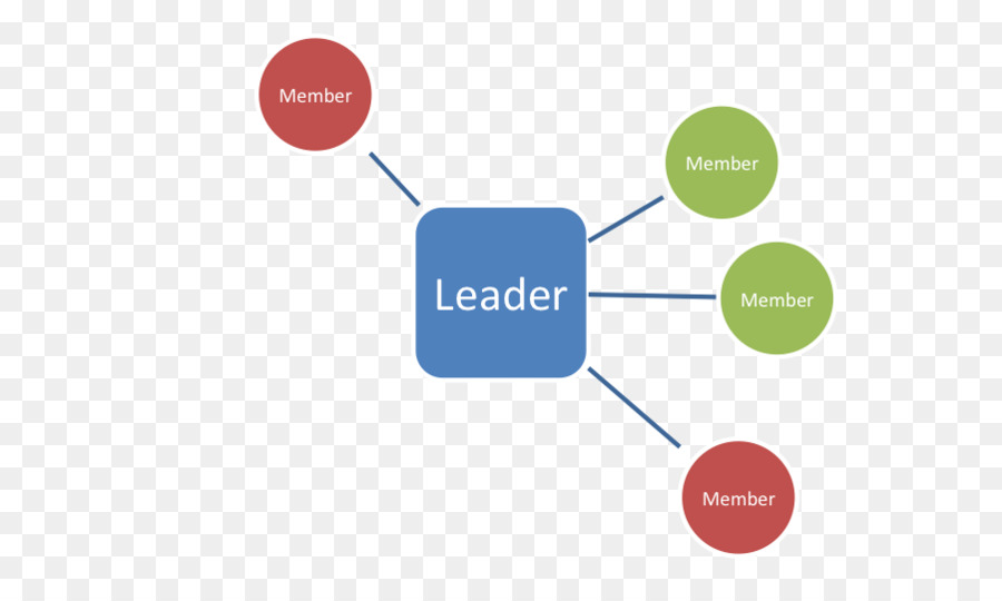 Organisation，Style De Leadership PNG