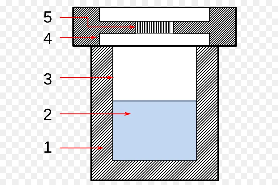 Diagramme En Coupe，Fluide PNG