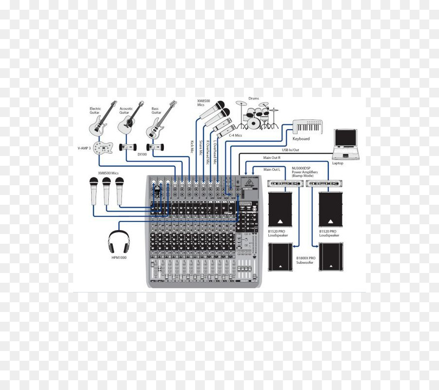 Audio Mixeurs，Behringer Xenyx X1204usb PNG