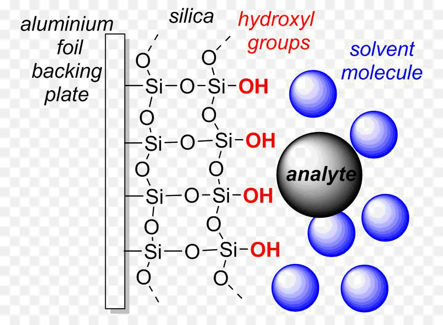 Diagramme Du Gel De Silice，Chimie PNG