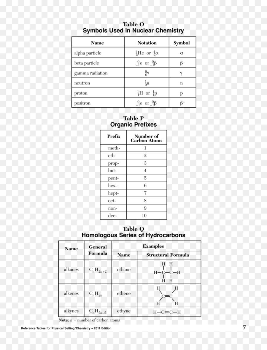 Chimie，Atome PNG