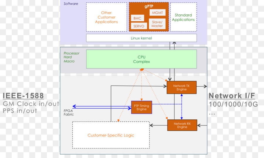 Marque，Organisation PNG