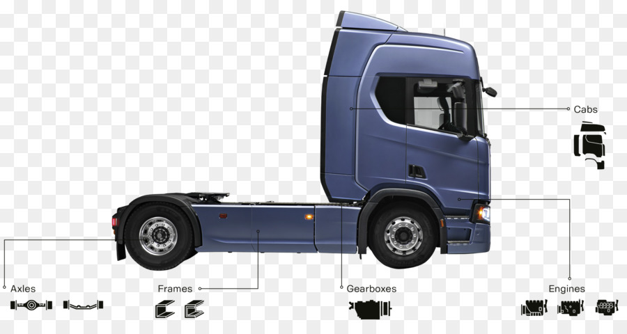 Scania Ab，Pneu PNG