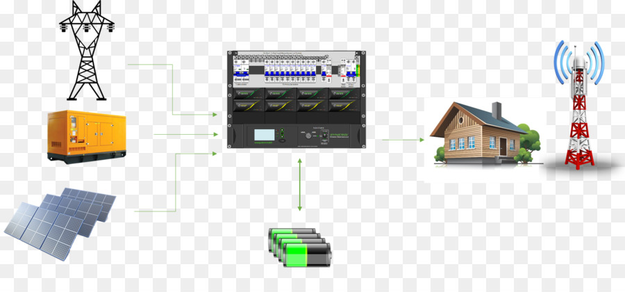 Système，Alimentation Hybride PNG