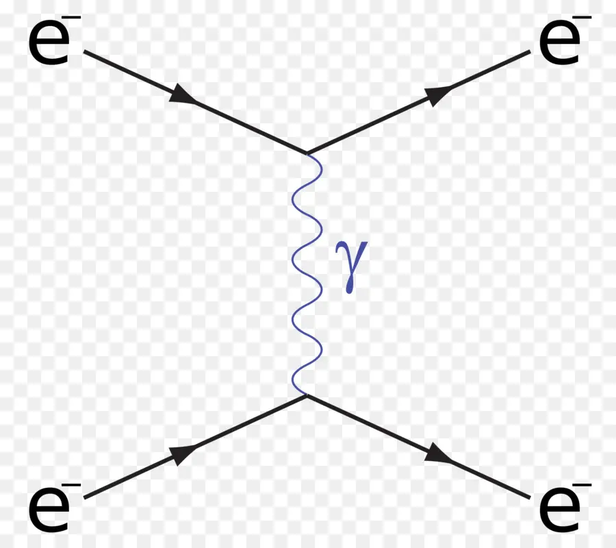 Diagramme De Feynman，Physique PNG