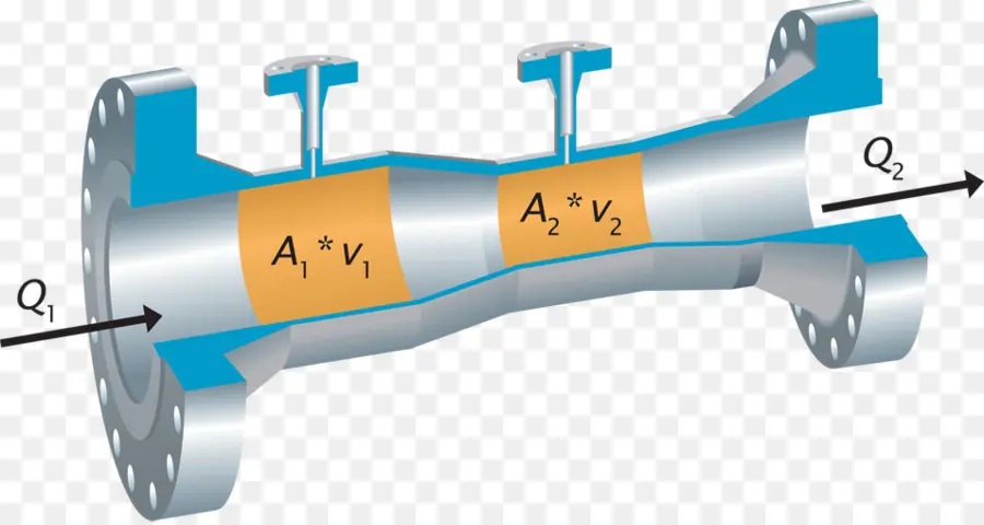 Venturimètre，Venturi PNG