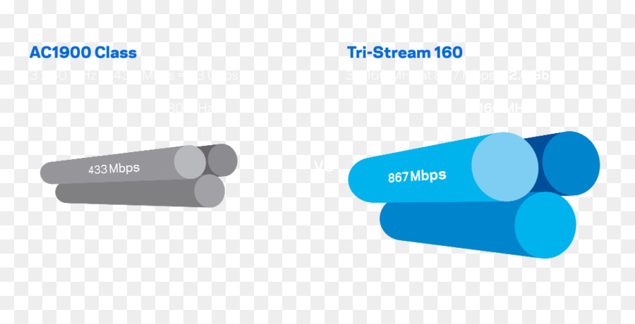 Routeur，Gigabit Ethernet PNG